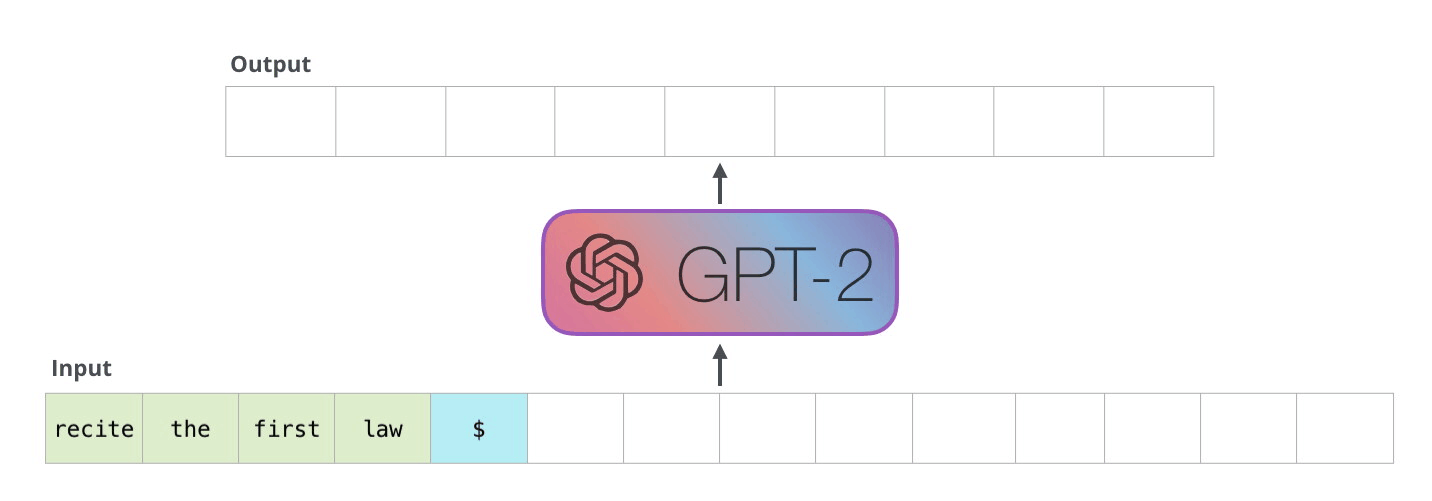 Auregressive model (GPT-2)